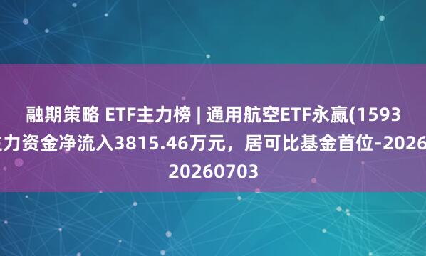 融期策略 ETF主力榜 | 通用航空ETF永赢(159378)主力资金净流入3815.46万元，居可比基金首位-20260703